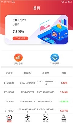 BitRock交易所下载