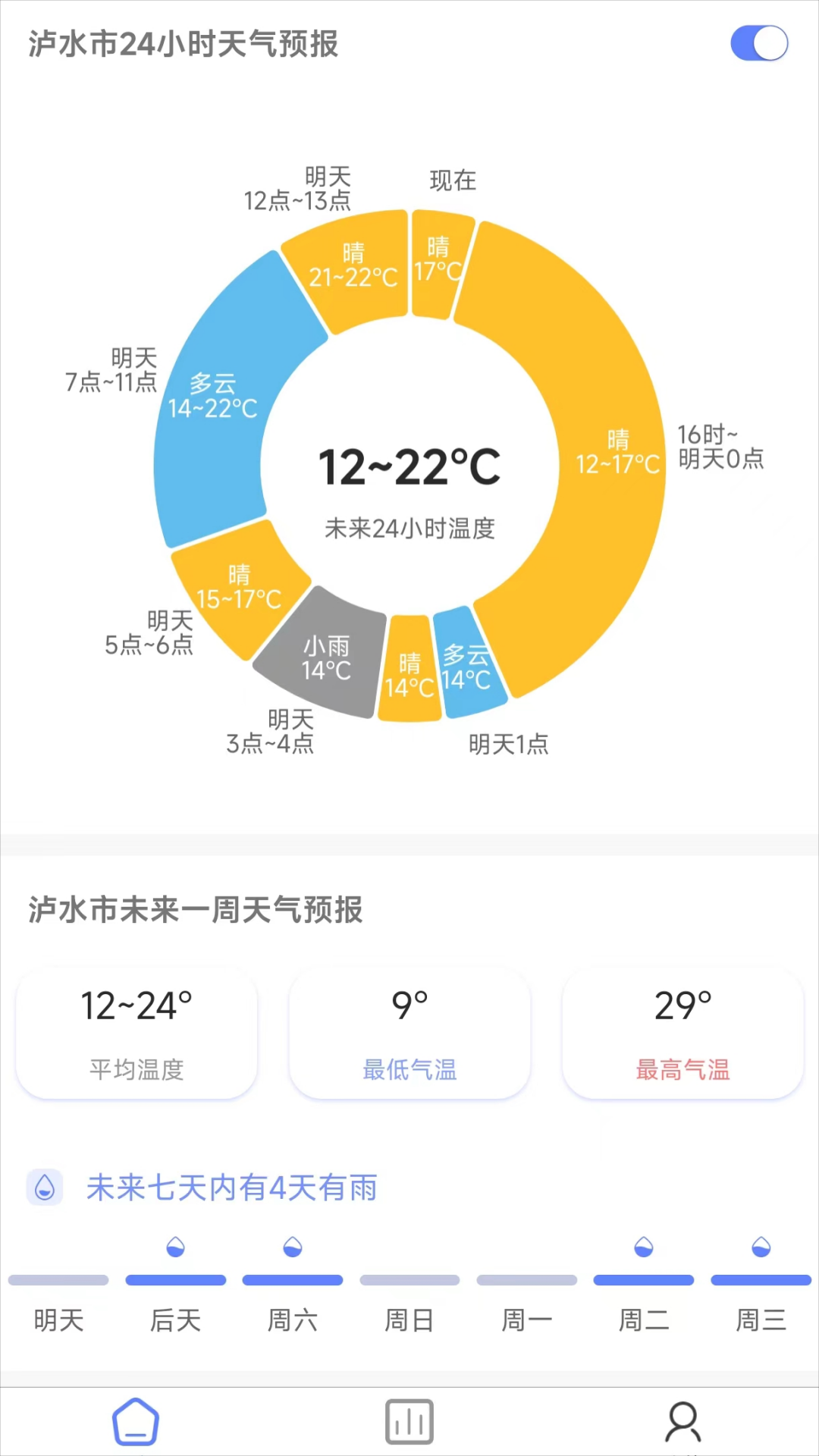 千问天气手机版