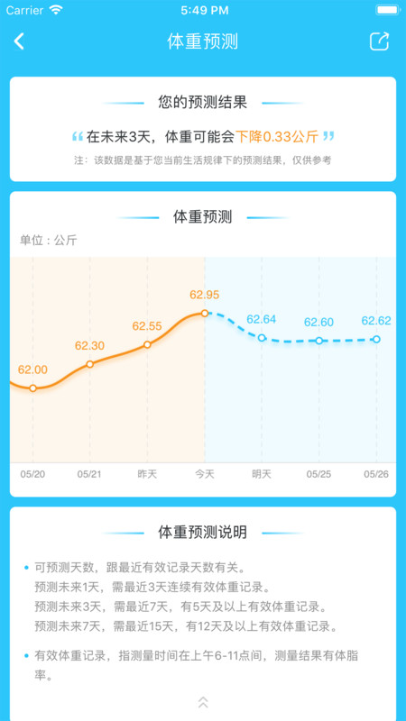 轻牛健康体脂秤app下载官网手机版