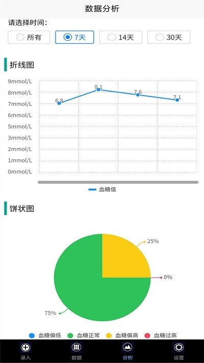 我的血糖记录app下载