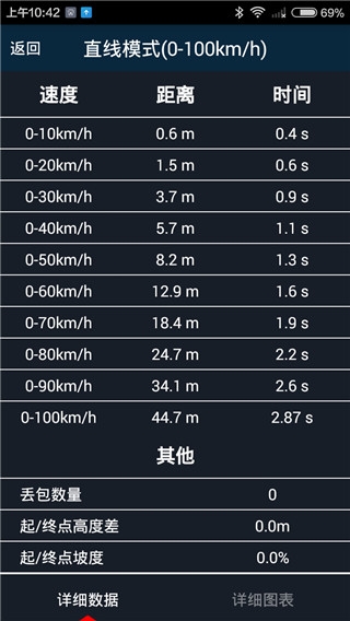 车涯测速软件官网版